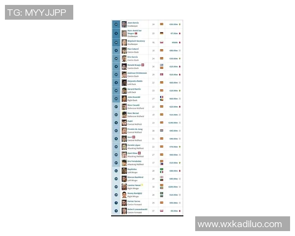 全球足球明星收入排行榜揭秘最贵球员年收入达多少万欧元